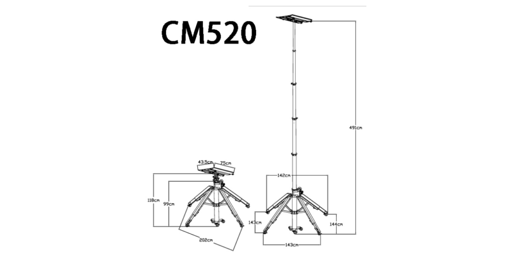 CM520